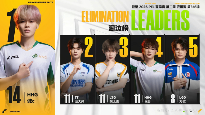2026年世界杯-诚c突围赛单局6淘汰斩获MVP|和平精英职业联赛|魏无羡|pel夏季赛|每日鲜诚c|电竞选手动态_新浪体育_新浪新闻